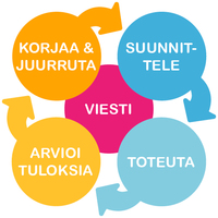 yrityksen laadun osa-alueet